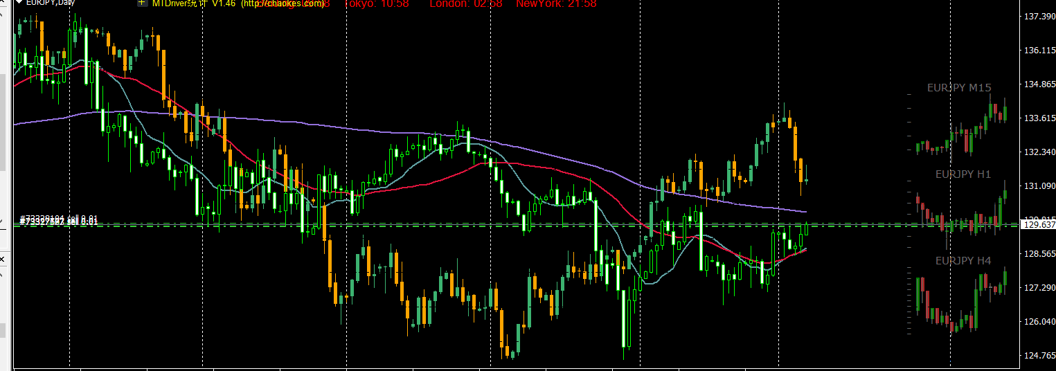 高盛调查：机构对美股七巨头的乐观情绪高涨，看空美元的信心达到十年高位！